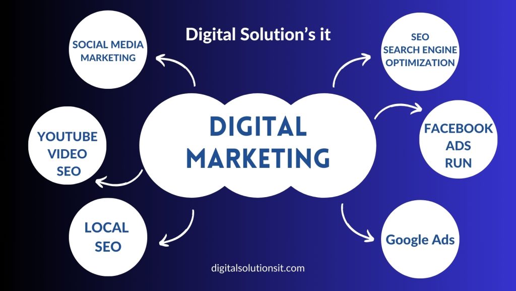 digital-marketing-service