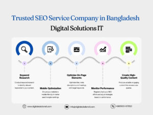 SEO Agency Company In Bangladesh