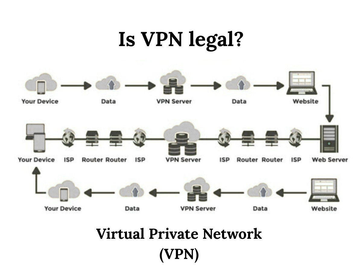Virtual-Private-Network-VPN-Is-VPN-legal