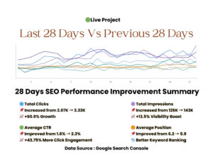 SEO service company in Bangladesh