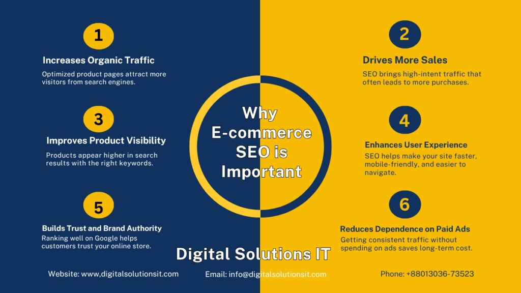 SEO Services in Bangladesh