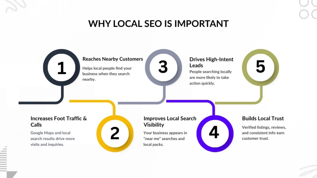 Local SEO Agency In Sylhet