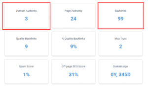 Guest Posting Service Sylhet 