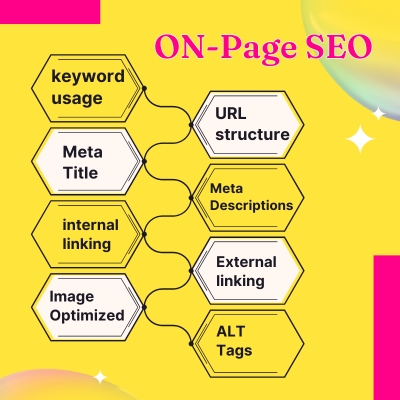 On-Page SEO 1 On-Page SEO Why on-page SEO is important