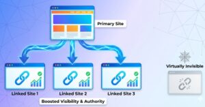 Google Search Console Usage