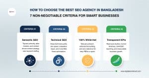 Best SEO Service Provider in Bangladesh