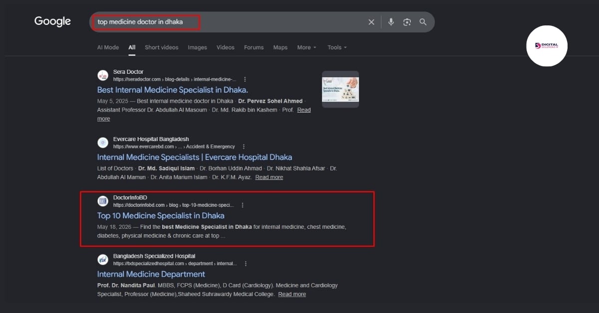 How We Grew Organic Traffic by 300% for a Healthcare Directory 5 Organic Traffic Growth Doctor Info BD appearing on Page 1 of Google organic results for the high-intent query "top medicine doctor in dhaka"