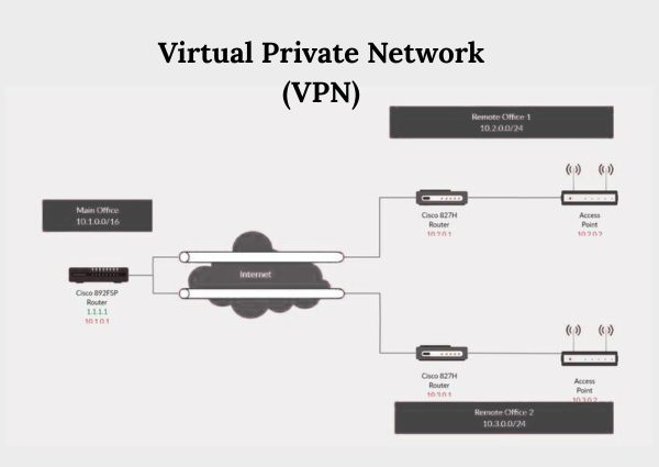 Virtual Private Network (VPN) How VPN works Virtual-Private-Network-VPN